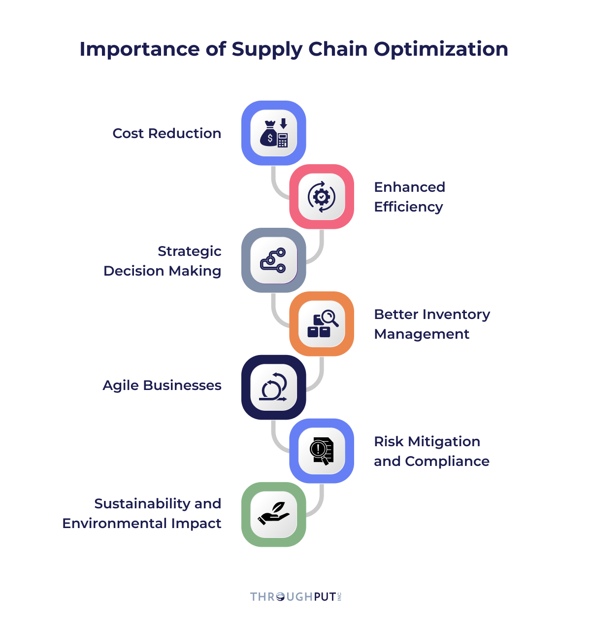 Supply Chain Optimization A Comprehensive Explanation