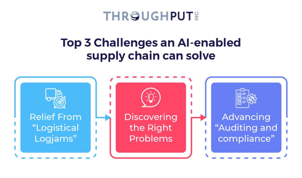 Top 3 Challenges an AI-enabled supply chain can solve