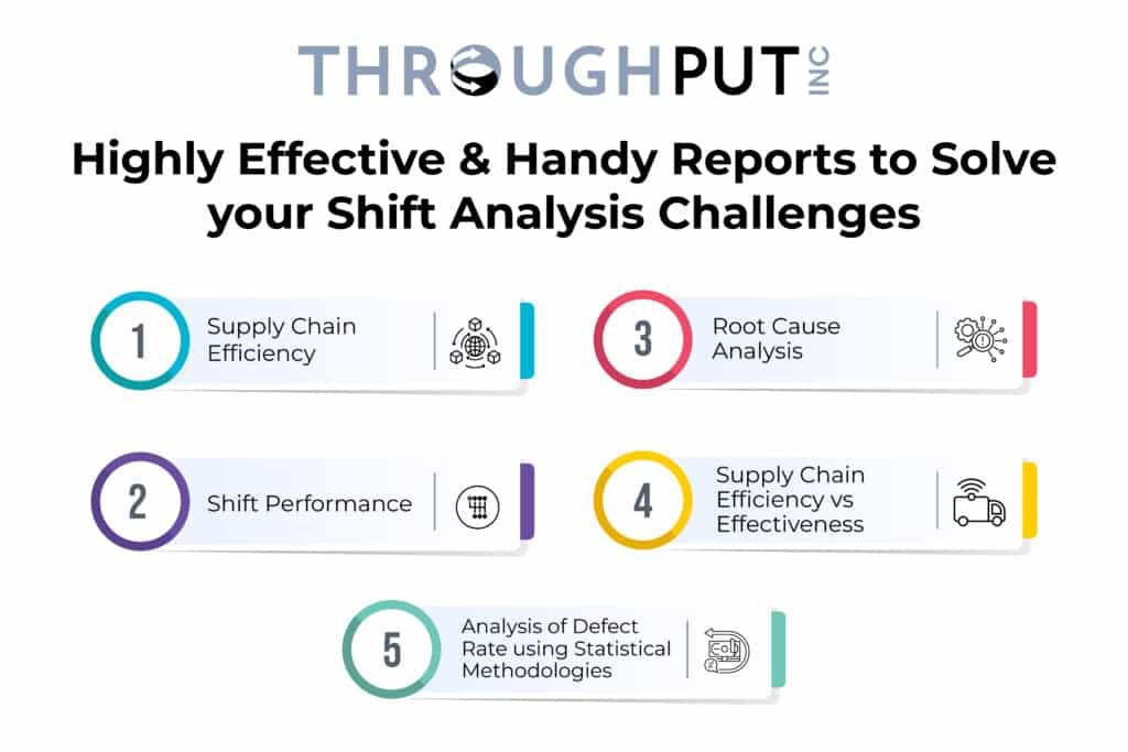 Highly Effective & Handy Reports to Solve your Shift Analysis Challenges