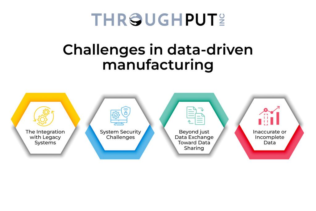 Challenges in data-driven manufacturing