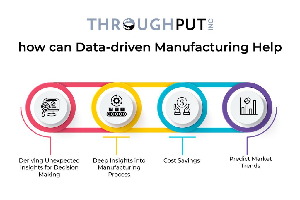 How can Data-driven Manufacturing Help