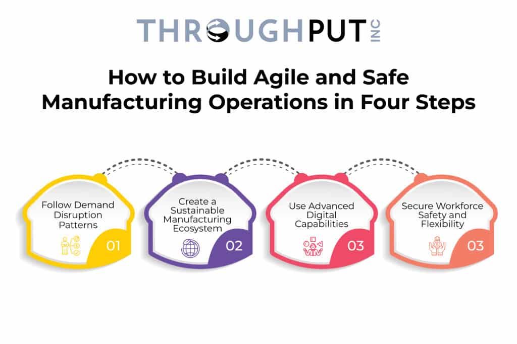 How to Build Agile and Safe Manufacturing Operations in Four Steps?