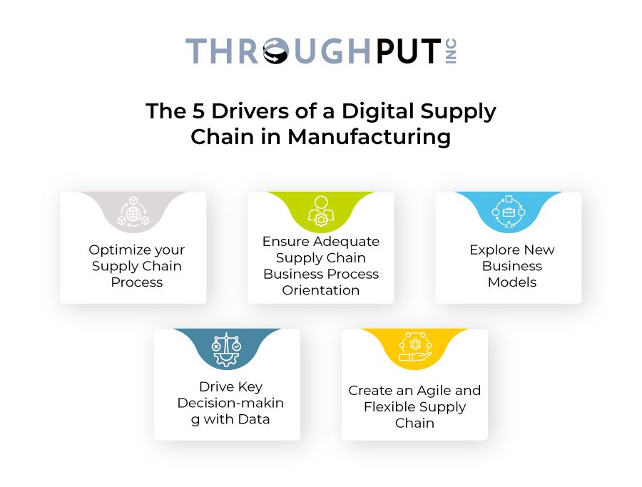 The 5 Drivers of a Digital Supply Chain in Manufacturing