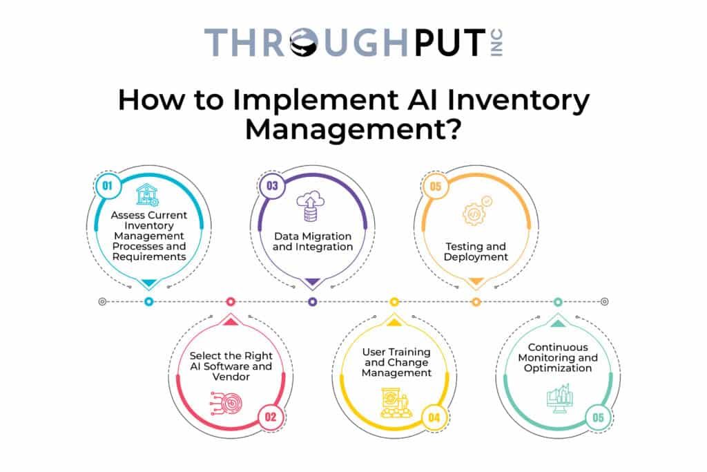 How to Implement AI Inventory Management?