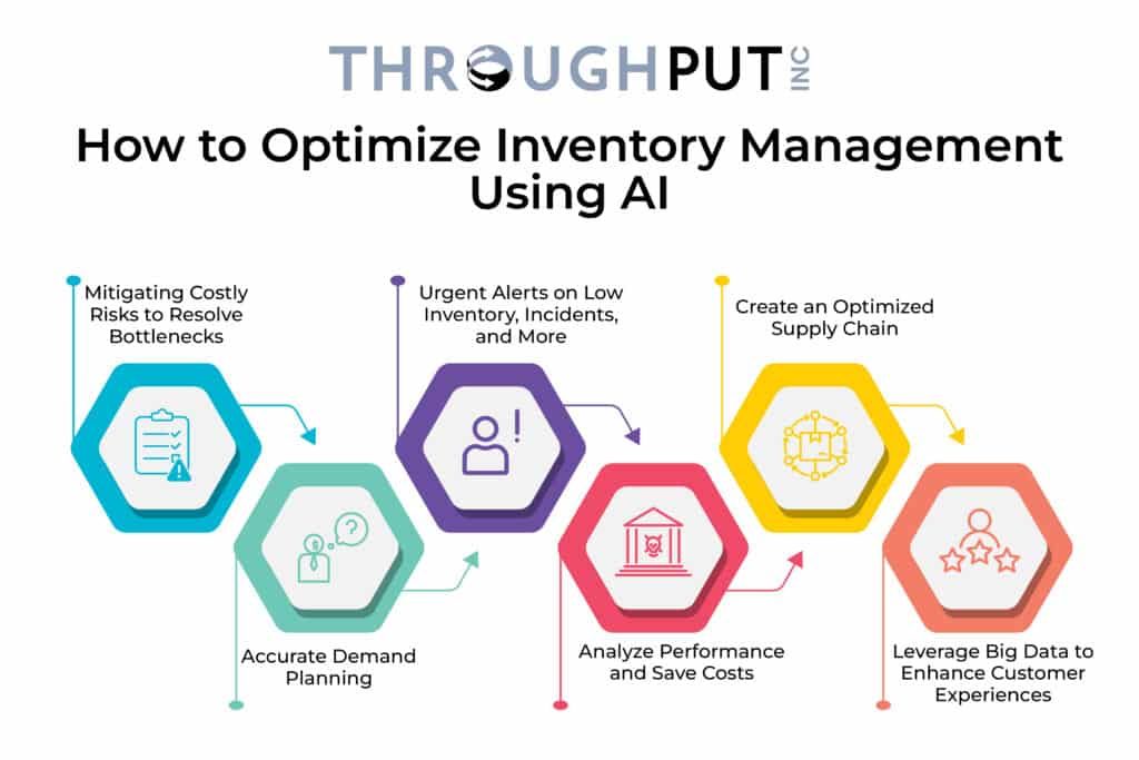 How to Optimize Inventory Management Using AI?