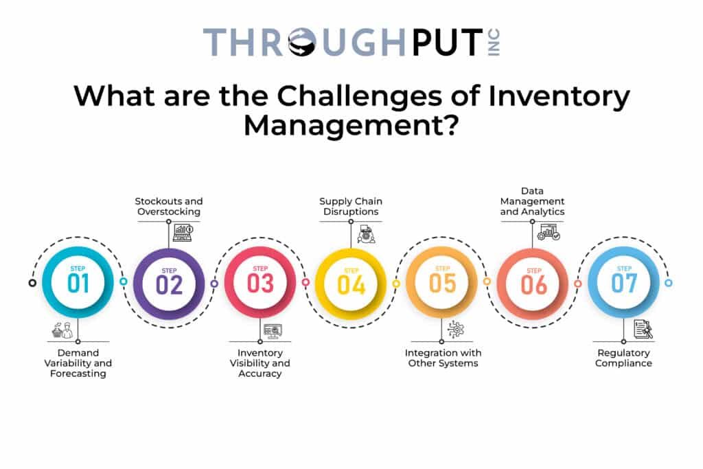 What are the Challenges of Inventory Management?