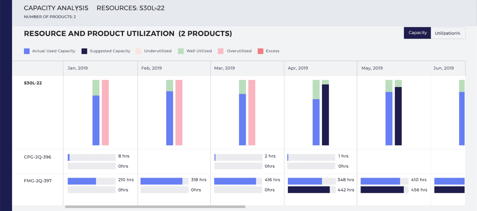 AI-Powered Capacity Planning Software - ThroughPut AI