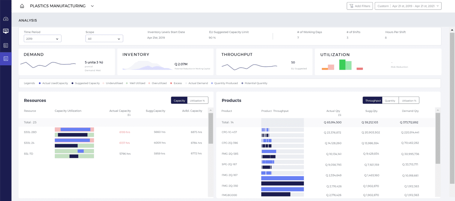 AI-Powered Capacity Planning Software - ThroughPut AI