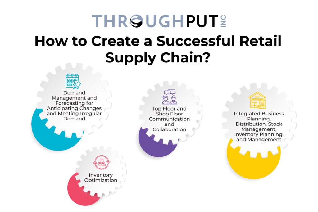 How to Create a Successful Retail Supply Chain - ThroughPut AI