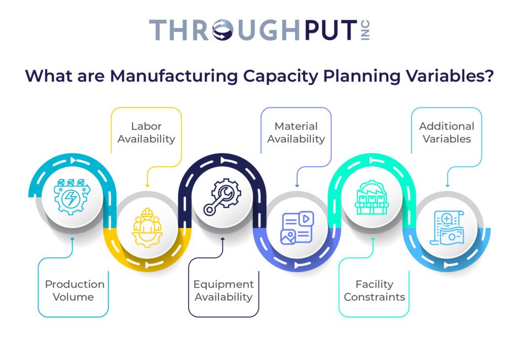 What are Manufacturing Capacity Planning Variables?