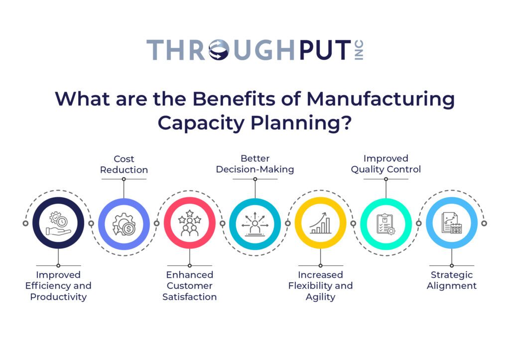 What are the Benefits of Manufacturing Capacity Planning?