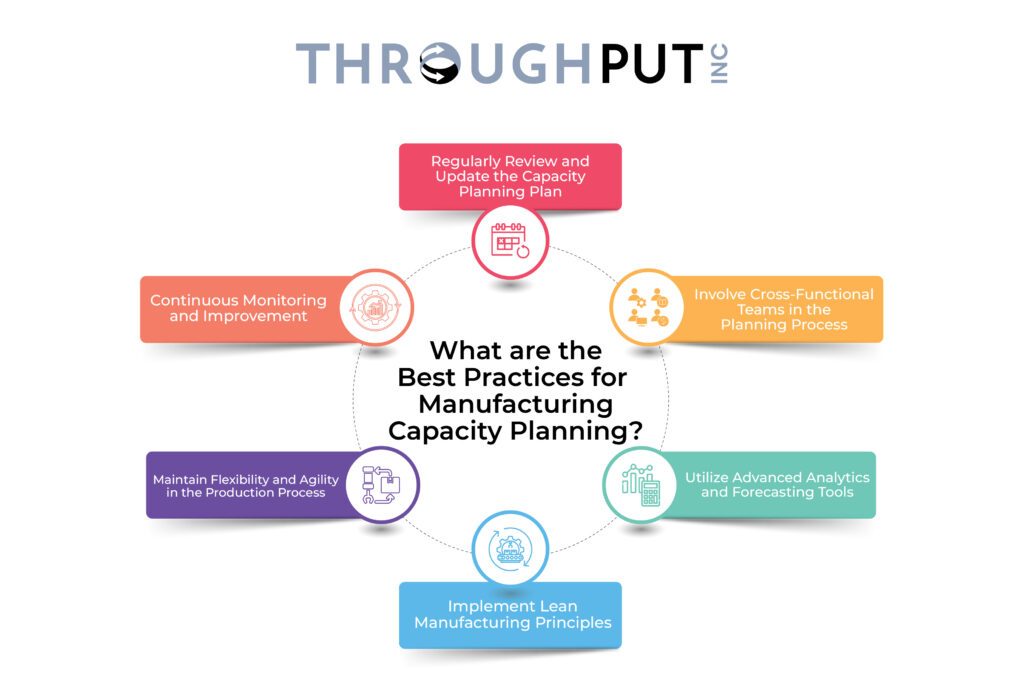 What are the Best Practices for Manufacturing Capacity Planning?