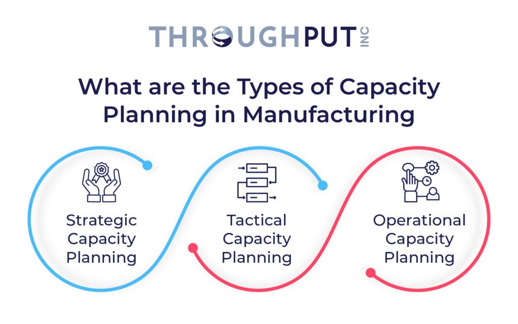 What are the Types of Capacity Planning in Manufacturing?