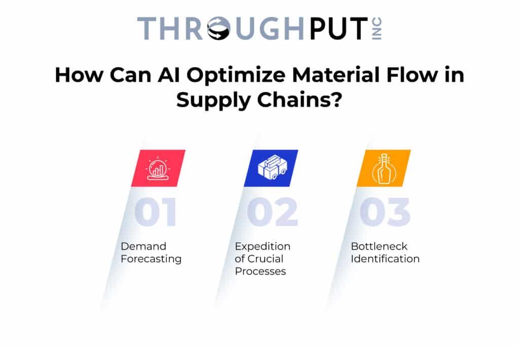 How Can AI Optimize Material Flow in Supply Chains?