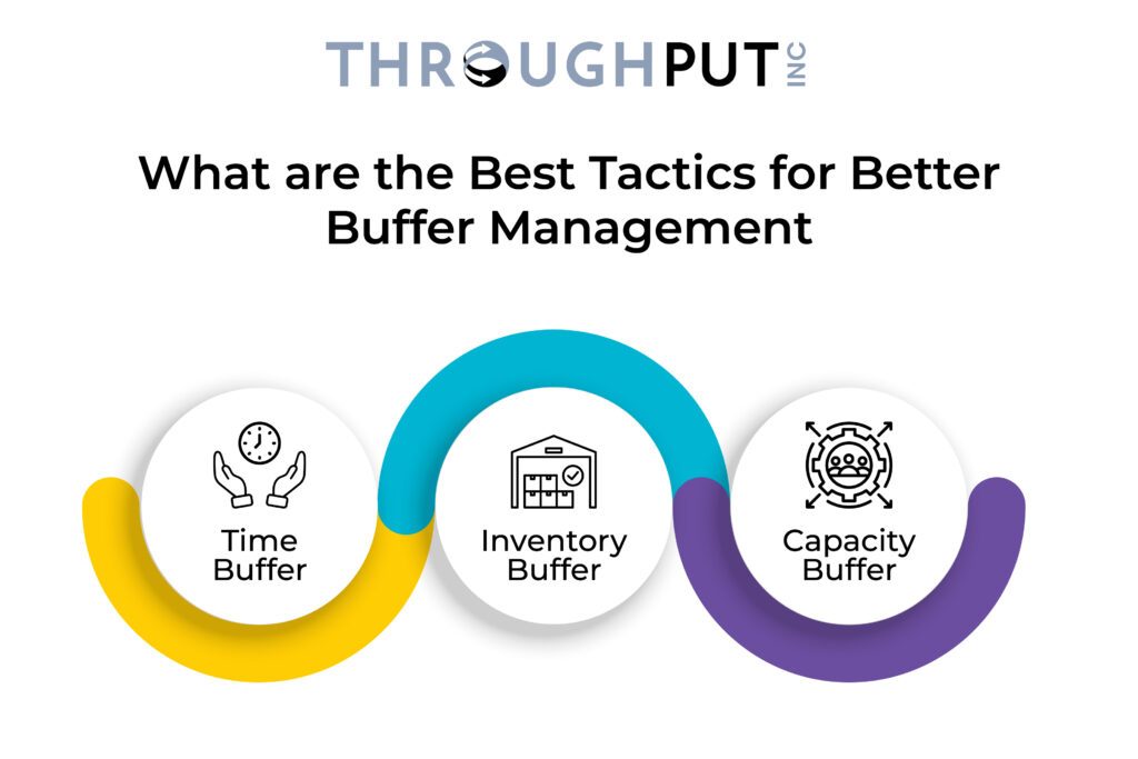 What are the Best Tactics for Better Buffer Management?