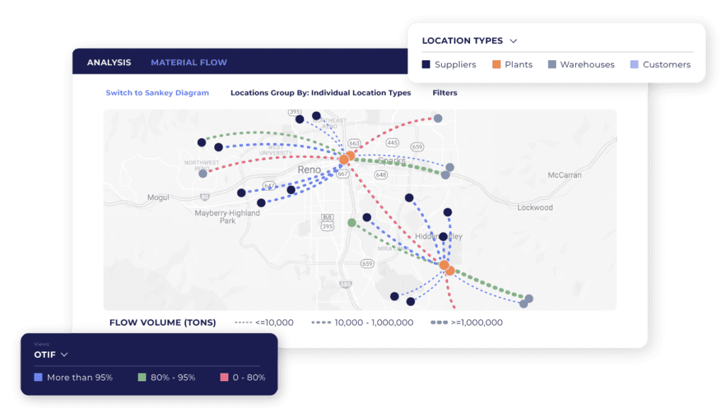 AI in Logistics software