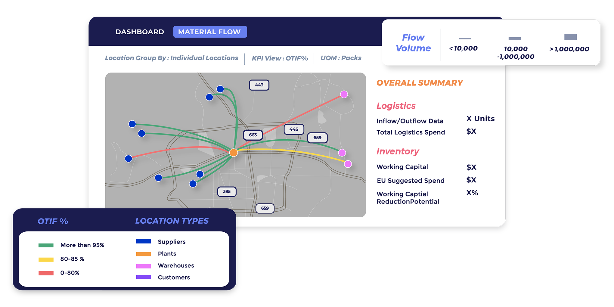 logistics planning software - ThroughPut