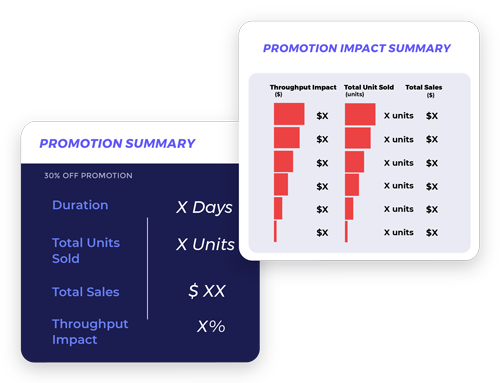 Promotion Planning Solution - ThroughPut