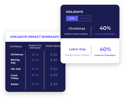 Promotions Planning Software - ThroughPut