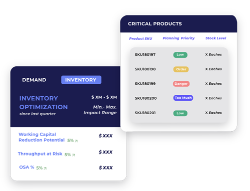 Inventory Planning Solution - ThroughPut