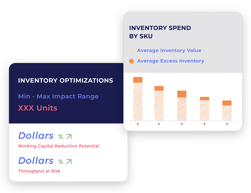 Inventory optimization Solution - ThroughPut