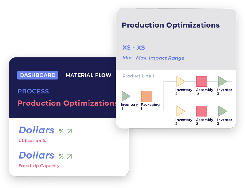Production Optimization Software - ThroughPut