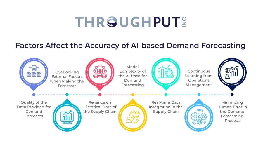 Factors Affect the Accuracy of AI-based Demand Forecasting