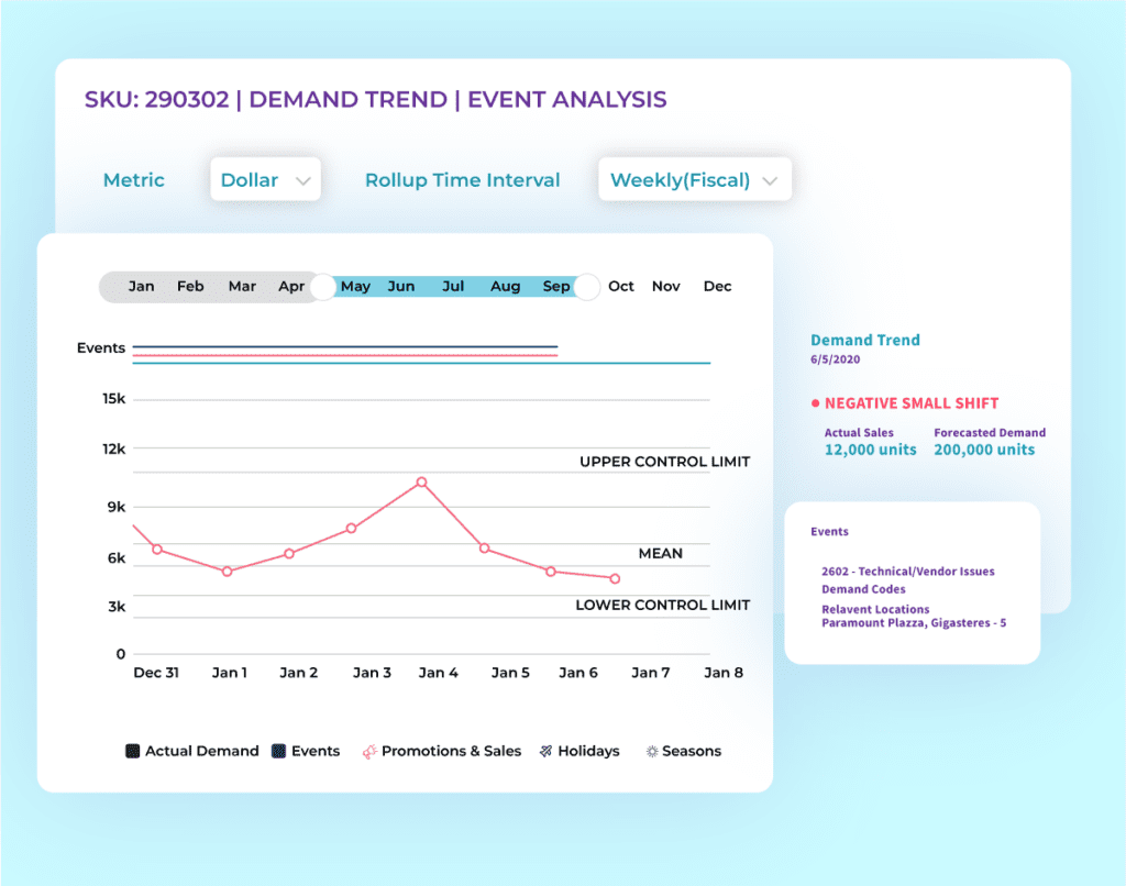 Demand sensing trends and event analysis with ThroughPut software