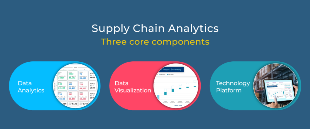 Three core components of supply chain analytics