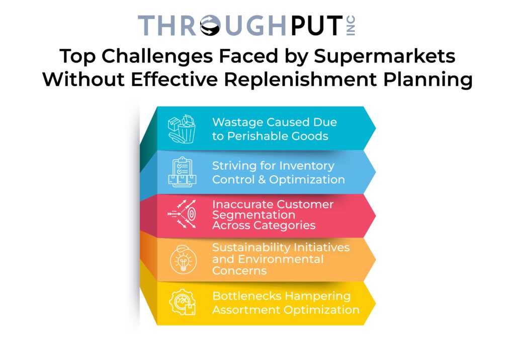 Top Challenges Faced by Supermarkets Without Effective Replenishment Planning