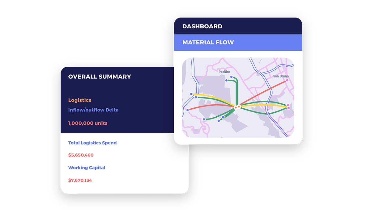 Logistics Planning Software - ThroughPut