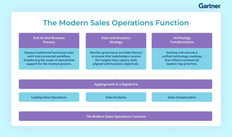 4 Best Ways To Boost Supply Chain Efficiency In 2024