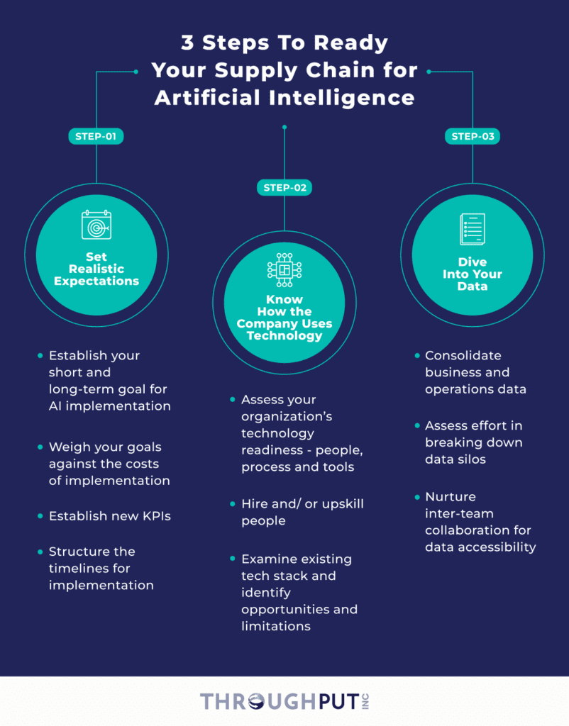 3 steps to ready your supply chain for artificial intelligence