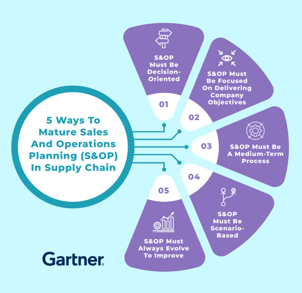 Creating A Robust Supply Chain Plan For Operational Success 4446