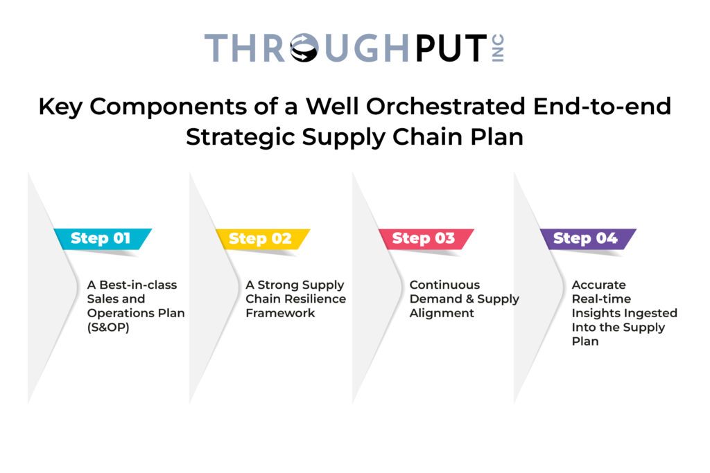 Key Components of a Well Orchestrated End-to-end Strategic Supply Chain Plan