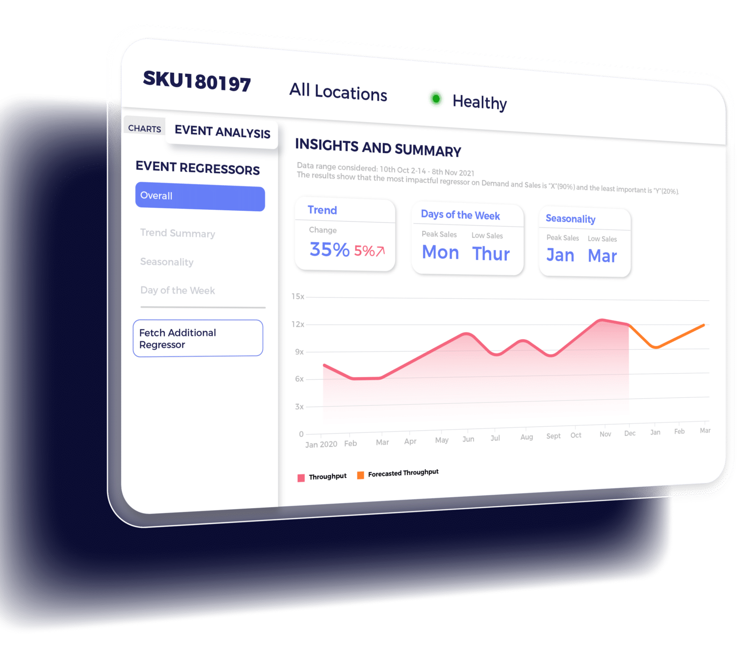 Use Cases ThroughPut