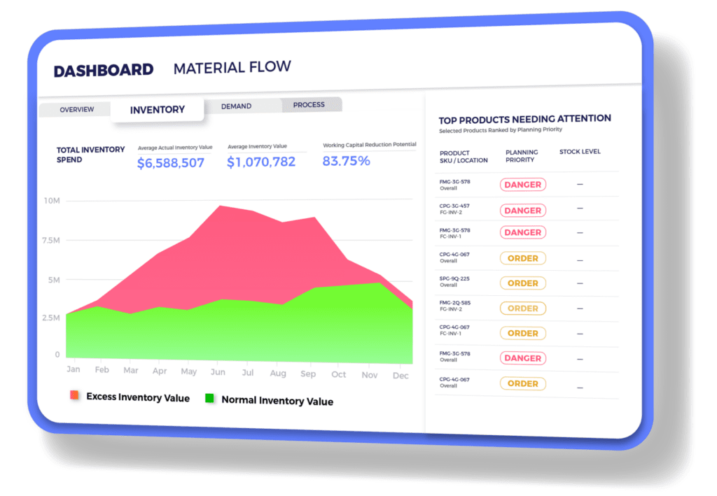 Use Case - AI-Powered Inventory Optimization Software | ThroughPut.AI