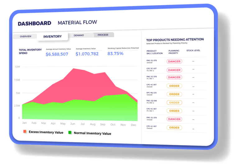 Use Case - AI-Powered Inventory Optimization Software | ThroughPut.AI