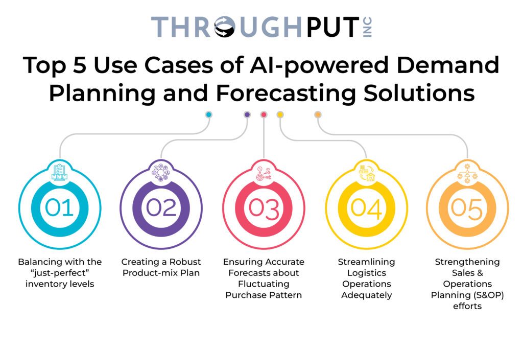 Top 5 Use Cases of AI-powered Demand Planning and Forecasting Solutions