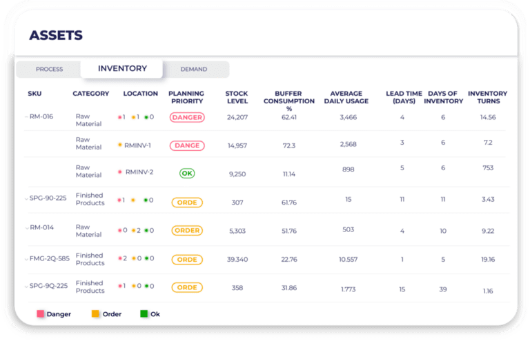 Multi-Echelon Inventory Optimization - Guide for 2026