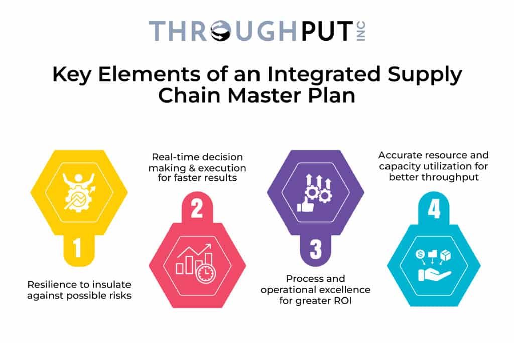 4 Key Elements of an Integrated Supply Chain Master Plan