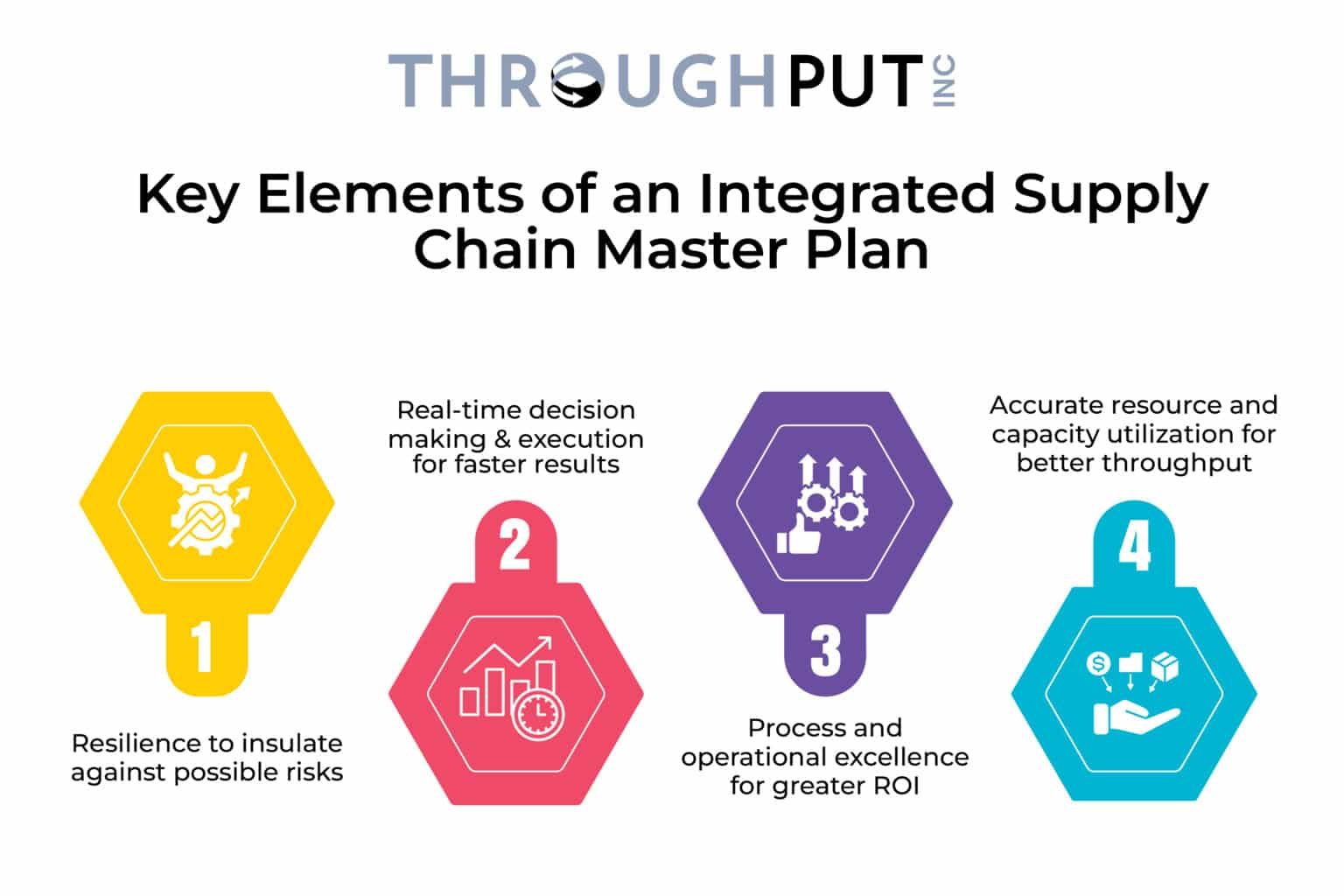 Supply Chain Master Planning with AI A Complete Guide 2025