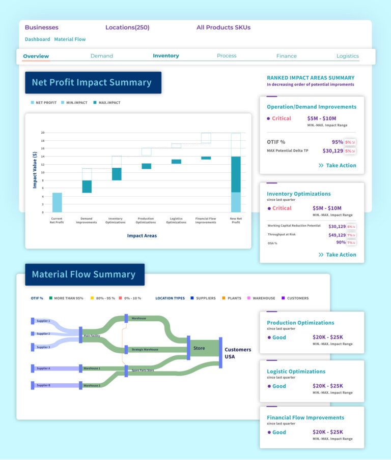 18 Best Supply Chain Analytics Software Solutions in 2024