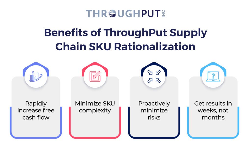 Benefits of ThroughPut Supply Chain SKU Rationalization