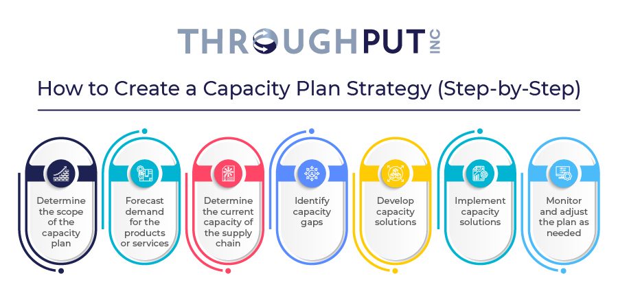 How to Create a Capacity Plan Strategy (Step-by-Step)?