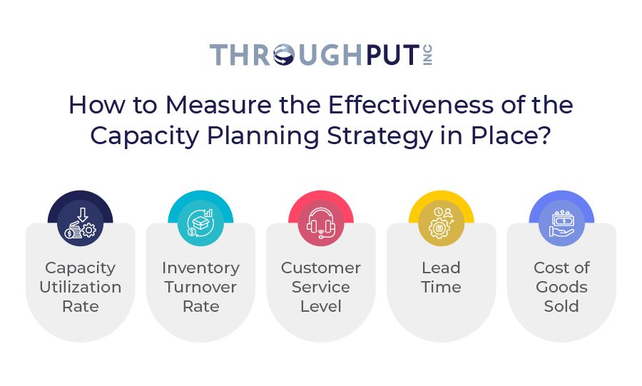 How to Measure the Effectiveness of the Capacity Planning Strategy in Place?