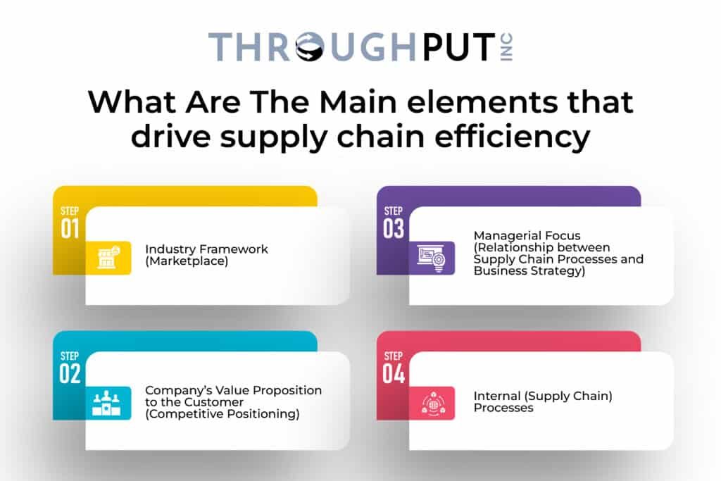 What are the Drivers of Supply Chain Efficiency?