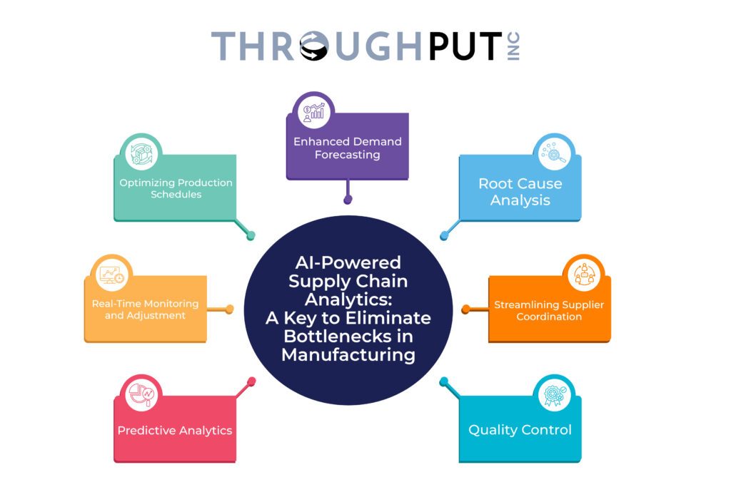 AI-Powered Supply Chain Analytics: A Key to Eliminate Bottlenecks in Manufacturing