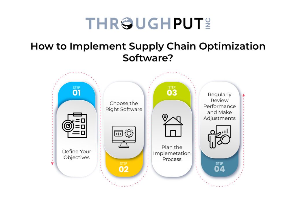 How to Implement Supply Chain Optimization Software?