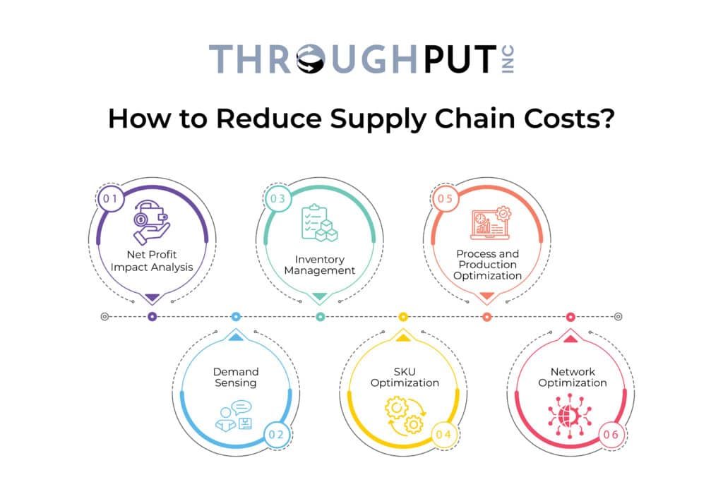 How to Reduce Supply Chain Costs?